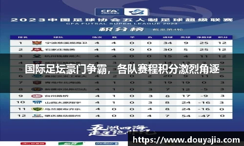 国际足坛豪门争霸，各队赛程积分激烈角逐